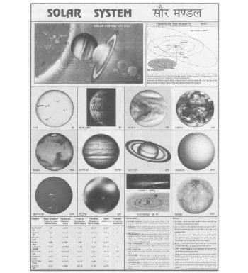 Solar System—Showing the milky way, sun and planets according to size and distance